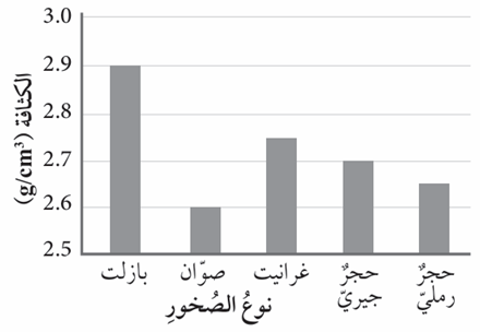 كثافات الصخور